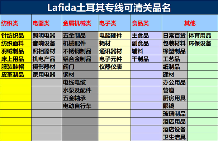 土耳其双清物流助力针纺织品跨国畅通 华非达国际物流专业解析